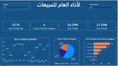 تصميم داشبورد تفاعلي باستخدام اكسيل و power bi