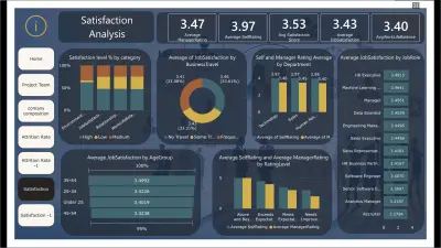 Interactive Human Resources Dashboard using Power BI | HR Analytics & Attrition Analysis