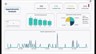 تصميم داشبورد Power BI لتحليل مواعيد المرضى وإدارة الحجوزات الطبية