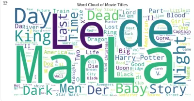 تحليل بيانات أفلام IMDb باستخدام Python – استخراج رؤى وتوجهات صناعة السينما