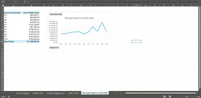 Sales Analytics Report