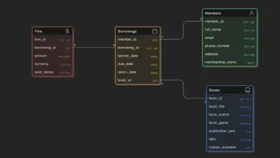 SQL DDL PROJECT