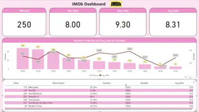 داشبورد علي Power BI