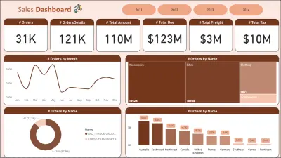 داشبورد علي power BI