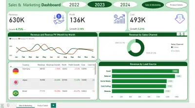 تصميم داشبورد Sales & Marketing باستخدام Power BI