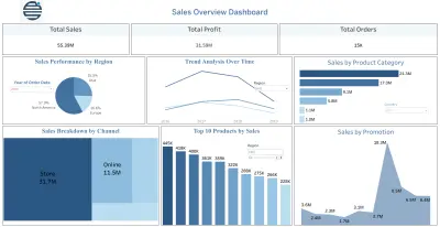 تصميم لوحة تحكم تفاعلية لتحليل البيانات باستخدام Tableau
