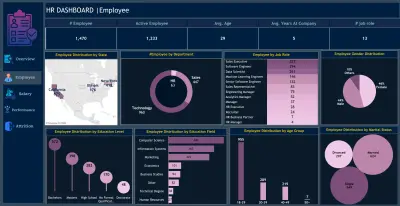 تصميم لوحات تحكم تفاعلية احترافية باستخدام Tableau
