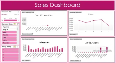تصميم لوحات تحكم تفاعلية احترافية باستخدام Excel
