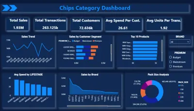 تصميم لوحات تحكم تفاعلية احترافية باستخدام Power Bi