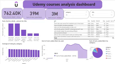 تحليل بيانات دورات Udemy ولوحة معلومات تفاعلية باستخدام Power BI