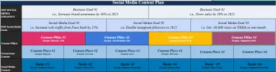 content calender for digital marketing لمشروع تمر الاصيل