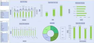 داشبورد Dashboard تفاعليه باستخدام الاكسيل Excel