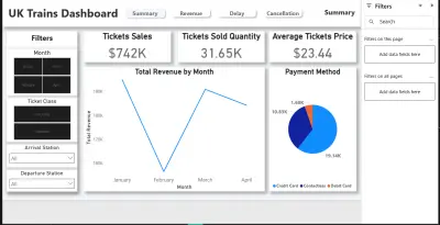 مشروع تصميم داشبورد Power BI
