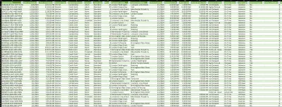 تحليل البيانات بإستخدام الexcel