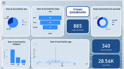 Data Analysis | Insights | Visualization | Power BI Dashboard | تحليل البيانات