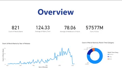 Cinema Dataset ETL Project