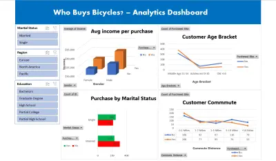 تصميم لوحة تحكم تفاعلية احترافية في Excel لتحليل البيانات