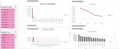 تحليل البيانات وإنشاء Dashboards