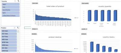 تحليل البيانات وإنشاء Dashboards
