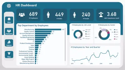 داشبورد لتحليل بيانات الموظفين | HR Dashboard Using Power BI