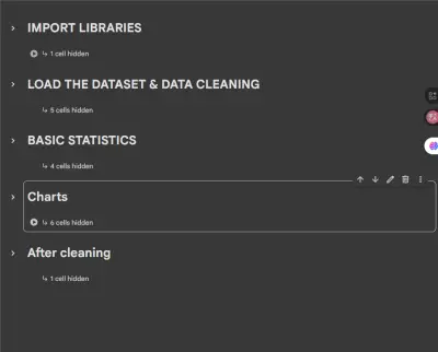 Supermarket Sale analysis