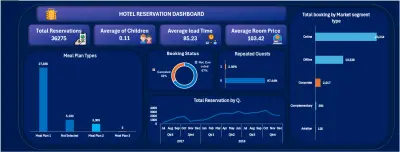 تحليل بيانات حجز فندق