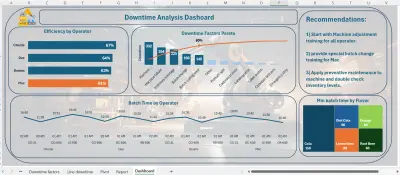 تحليل توقف التصنيع