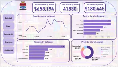 تحليل بيانات محل ألعاب