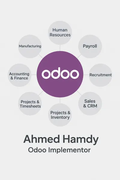 تصميم المواقع