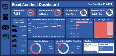 لوحة تفاعلية تحليل حوادث الطرق