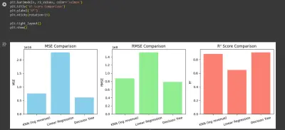 تحليل وتوقع الايرادات لبيانات أفلام