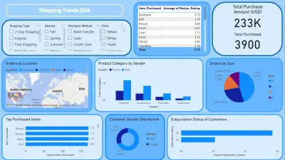 تحليل سلوك التسوق والاتجاهات الشرائية (Shopping Trends EDA)