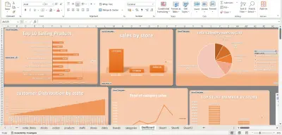 تحليل شامل للمبيعات والمنتجات في Excel Dashboard