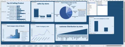 لوحة تحكّم تفاعلية لمبيعات الفروع والمنتجات