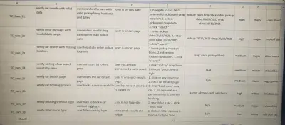 manual test cases for car system