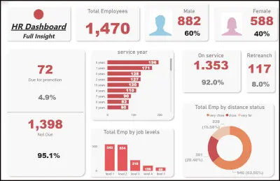 HR Dashboard