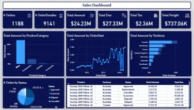 تصميم لوحة تحكم تفاعلية لبيانات المبيعات (Sales Dashboard)
