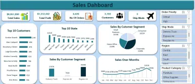 تحليل بيانات Sales باستخدام Excel - داشبورد تفاعلي