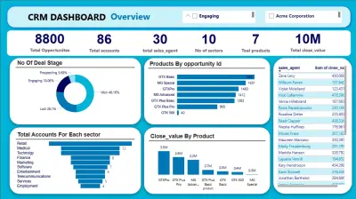 تحليل بيانات CRM باستخدام Power BI - داشبورد تفاعلي شامل