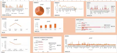 visualization