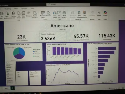 تحليل بيانات بواسطهpowerbi