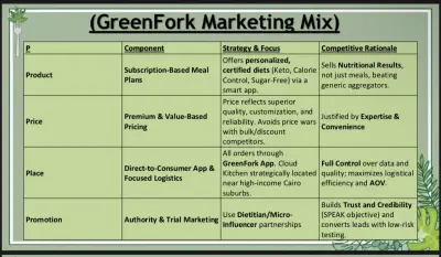 GreenFork Digital Marketing Plan