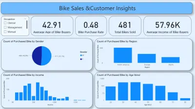 لوحة تحليلات مبيعات الدراجات ورؤى العملاء باستخدام Power BI وExcel