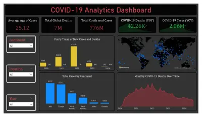 لوحة تحليلات كوفيد-19 باستخدام Power BI