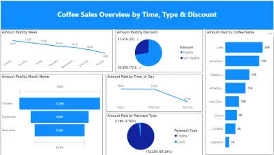 coffe sale