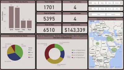 تحليل البيانات ومعالجتها