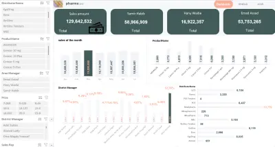تحليل مبيعات شركات الأدوية