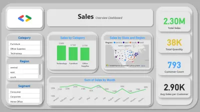 Sales  Overview Dashboard
