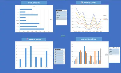 تحليل أداء وإنتاجية الموظفين باستخدام Power BI وExcel
