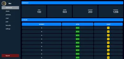 لوحة تحكم (Dashboard) احترافية بتصميم متجاوب باستخدام HTML وCSS .